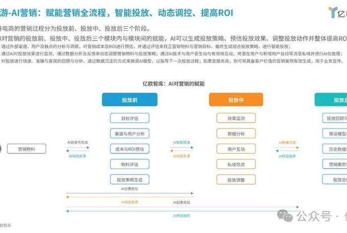 电商智能化，电商智能化水平不断提升