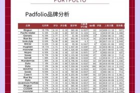 亚马逊中国出口产品排行榜、亚马逊中国出口产品排行榜前十名