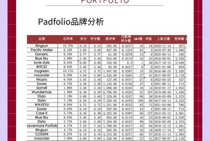 亚马逊中国出口产品排行榜、亚马逊中国出口产品排行榜前十名 亚马逊中国出口产品排行榜、亚马逊中国出口产品排行榜前十名