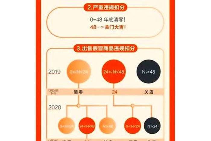 电商3.0规则，电商3.0是什么意思