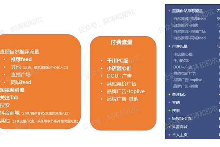共享电商平台 - 共享电商平台推流机制 共享电商平台 - 共享电商平台推流机制
