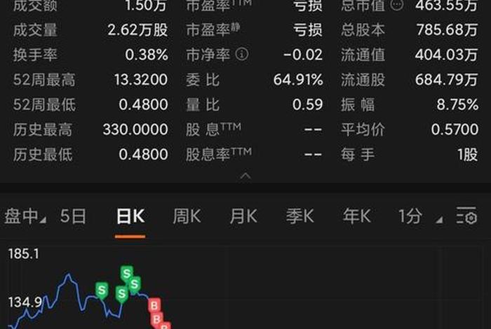 生鲜电商第一股来了 - 生鲜电商第一股上市了 生鲜电商第一股来了 - 生鲜电商第一股上市了
