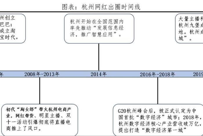 杭州电商发展;杭州电商发展的优势 杭州电商发展;杭州电商发展的优势