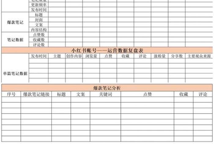 电商公司运营情况表格模板简单、电商公司运营情况表格模板简单图片