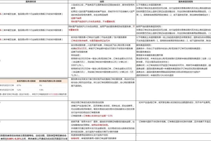电商平台软件服务费计入什么会计科目，支付电商平台服务费计入什么科目