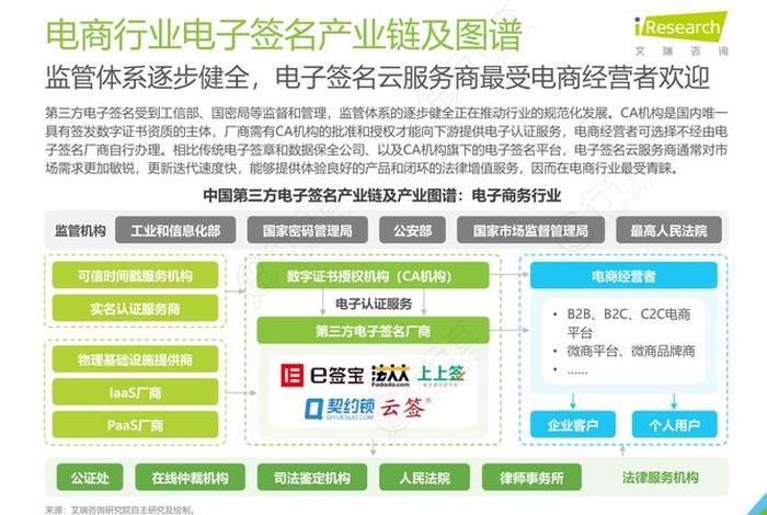 电子商务包括哪些行业、电子商务包括哪些行业类别 电子商务包括哪些行业、电子商务包括哪些行业类别