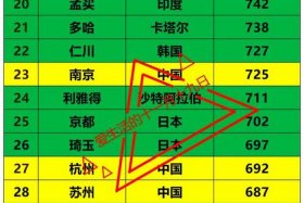 广东十大跨境电商排名、广东十大跨境电商排名榜