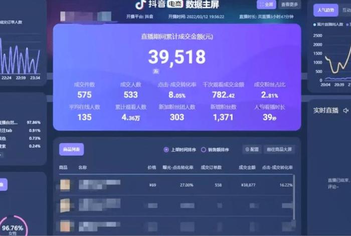 抖音电商罗盘入口在哪里打开 抖音电商罗盘实时大屏在哪 抖音电商罗盘入口在哪里打开 抖音电商罗盘实时大屏在哪