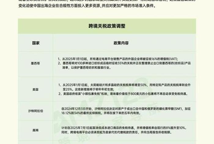 跨境电商分析报告pdf 跨境电商报告filetype-pdf 跨境电商分析报告pdf 跨境电商报告filetype-pdf