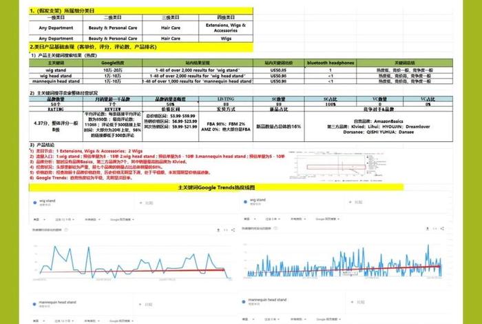 亚马逊做外贸整个流程 - 亚马逊做外贸整个流程是什么