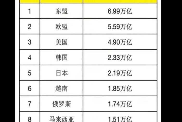 全球各国电商平台销量排名（全球各国电商平台销量排名榜）