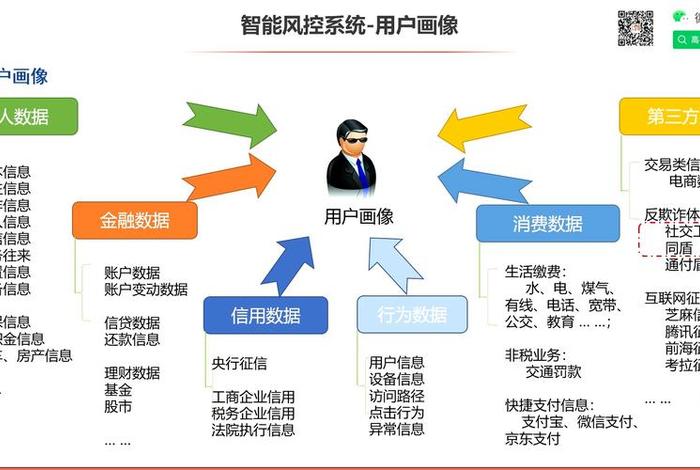 电商风控模型、电商风控模型怎么做 电商风控模型、电商风控模型怎么做