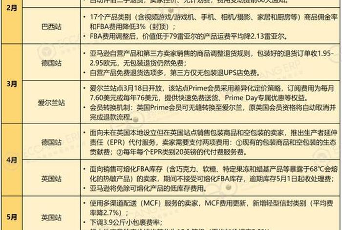 跨境电商综合试验区优惠政策 - 跨境电商综合试验区优惠政策有哪些 跨境电商综合试验区优惠政策 - 跨境电商综合试验区优惠政策有哪些