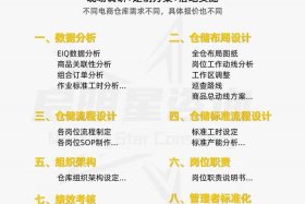 电商营销解决方案 电商营销方案怎么写