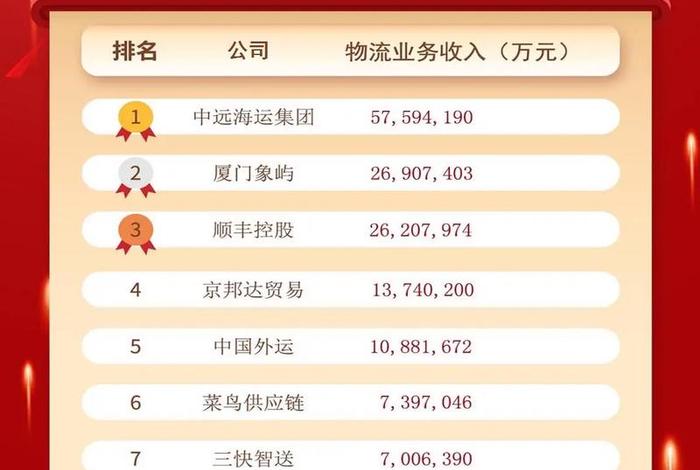 国内十大跨境电商物流公司；国内十大跨境电商物流公司排名