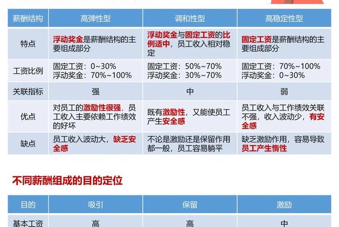 电商公司买手市场薪酬，电商公司买手市场薪酬结构
