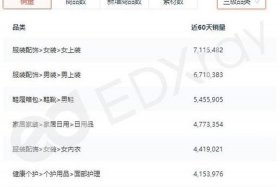 二类电商什么产品比较好卖 - 二类电商什么产品比较好卖呢