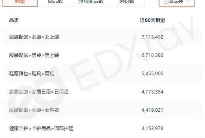 二类电商什么产品比较好卖 - 二类电商什么产品比较好卖呢 二类电商什么产品比较好卖 - 二类电商什么产品比较好卖呢