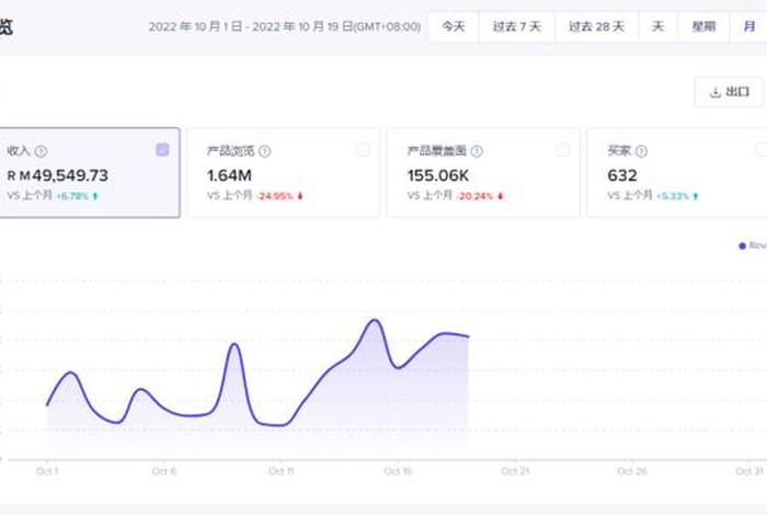 tiktok电商平台通过什么盈利 tiktok平台靠什么赚钱 tiktok电商平台通过什么盈利 tiktok平台靠什么赚钱