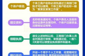 电商个体户怎么交税 电商个体户怎么交税费