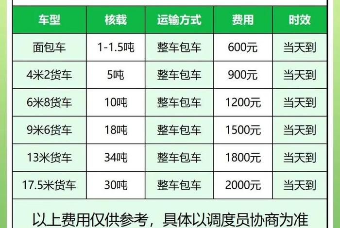 莆田电商公司 莆田电商公司客户工资最高多少钱一个月？