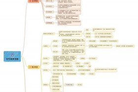 电商装修店铺步骤流程（电商装修店铺步骤流程图）