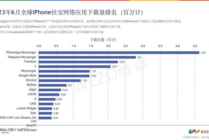社交电商的发展趋势与未来、社交电商的发展趋势与未来发展趋势