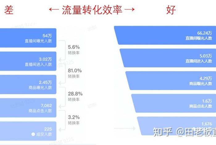 抖音电商数据 抖音电商数据罗盘是什么意思 抖音电商数据 抖音电商数据罗盘是什么意思