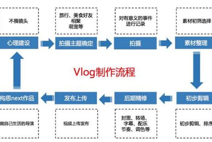 电商信息流剪辑思路和技巧 信息流剪辑工作内容