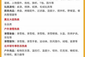 电商卖什么品类要求最低 - 电商卖什么品类要求最低呢