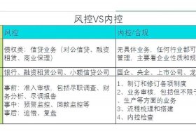 电商风控部门技术岗位职责 电商风控部门技术岗位职责是什么