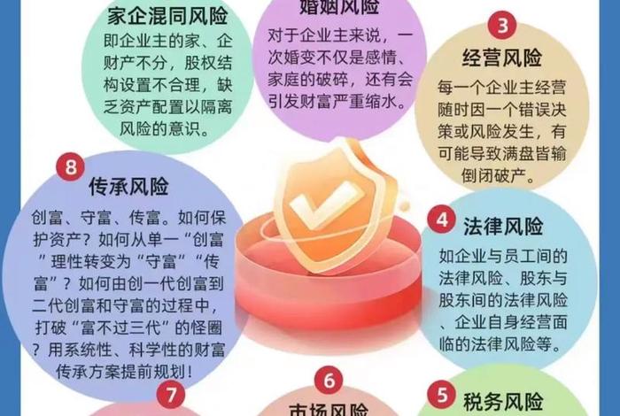 电商创业的风险管理有风险识别和分析和，电商创业风险类别有