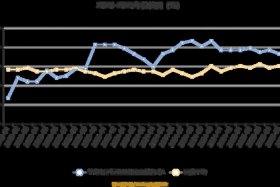 华商电007685（华商电子行业量化股票007685）