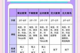 普宁电商运营；普宁电商运营培训机构哪家好