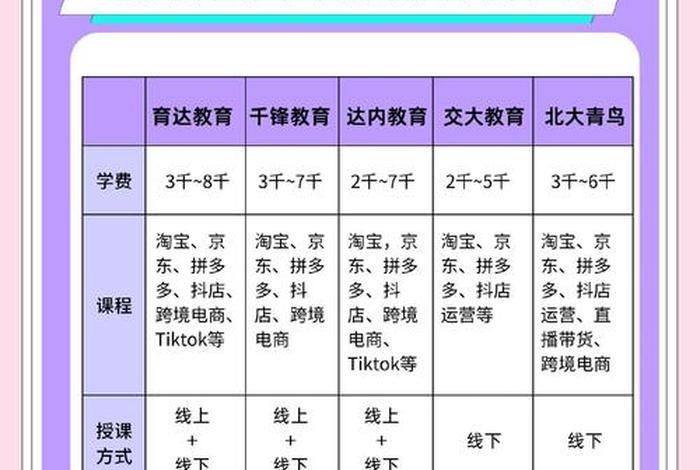 普宁电商运营;普宁电商运营培训机构哪家好 普宁电商运营;普宁电商运营培训机构哪家好