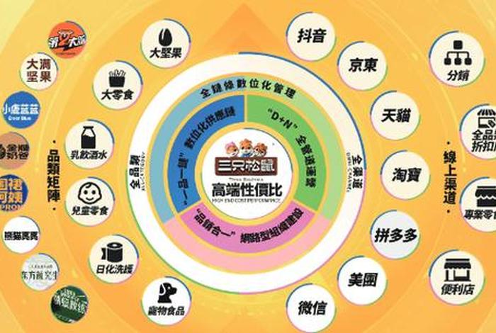 电商运营模式三只松鼠 - 三只松鼠的电商运营模式 电商运营模式三只松鼠 - 三只松鼠的电商运营模式