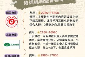 想学电商去哪里学呢、电商在哪学比较好