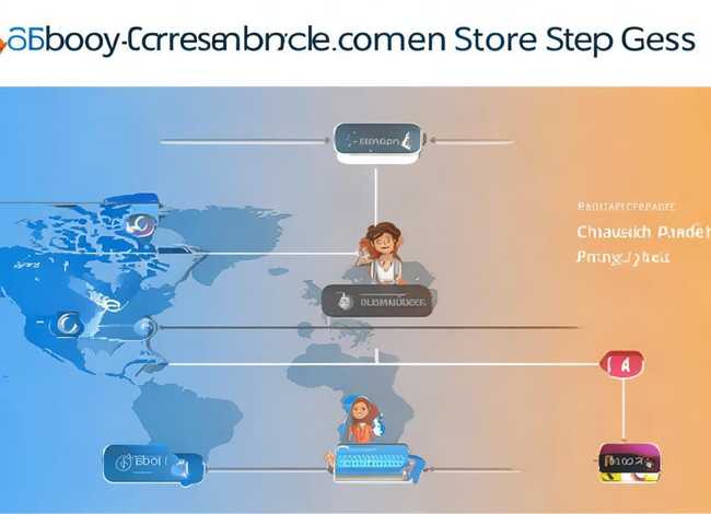 ebay跨境电商开店流程及费用(ebay开店的流程及费用) ebay跨境电商开店流程及费用(ebay开店的流程及费用)