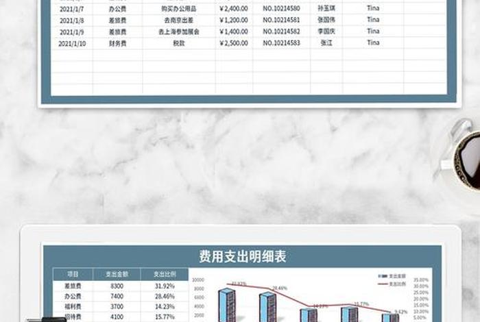 电商费用表格模板、电商费用表格模板图片 电商费用表格模板、电商费用表格模板图片