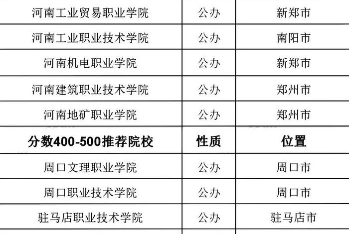 河南电商专业的大专学校;河南电商专业的大专学校排名 河南电商专业的大专学校;河南电商专业的大专学校排名