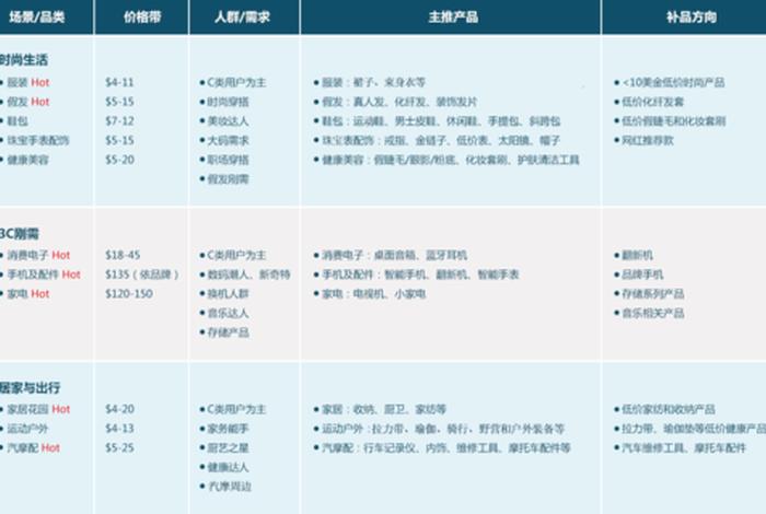 非洲跨境电商主要平台,非洲跨境电商主要平台包括 非洲跨境电商主要平台,非洲跨境电商主要平台包括