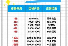做淘宝电商一个月能挣多少钱、做淘宝电商一个月能挣多少钱啊