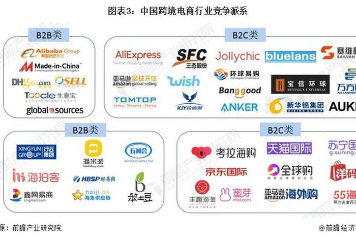 第三方跨境电商平台有哪些品牌 - 第三方跨境电商平台有哪些品牌的 第三方跨境电商平台有哪些品牌 - 第三方跨境电商平台有哪些品牌的