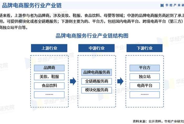 电商培训服务业现状，电商培训服务业现状怎么写