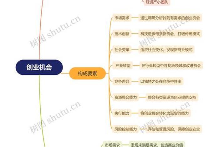 经商创业思维商业模式;经商创业思维商业模式有哪些 经商创业思维商业模式;经商创业思维商业模式有哪些
