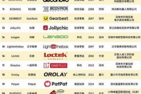 国内的电商平台排名；国内的电商平台排名榜