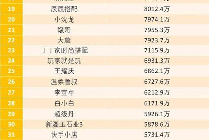 双十一电商主播排名 双十一电商主播销售额排名 双十一电商主播排名 双十一电商主播销售额排名