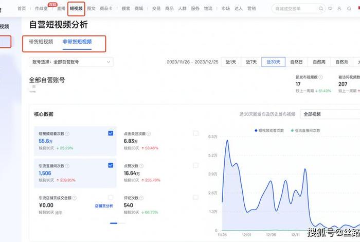 抖音电商数据分析课 - 抖音数据分析课程 抖音电商数据分析课 - 抖音数据分析课程