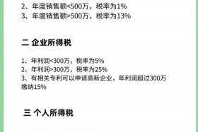 电商征税起征点是多少（电商征税起征点是多少钱）