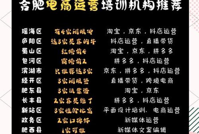 合肥电商运营培训班(合肥电商运营培训班有哪些) 合肥电商运营培训班(合肥电商运营培训班有哪些)